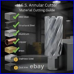 Spiral Flute Annular Cutter Set with Weldon Shank for Efficient Metal Cutting