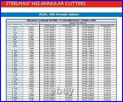 Steelmax 2 13 Piece HSS Annular Cutter Set (SM-AC-SET-13-2)